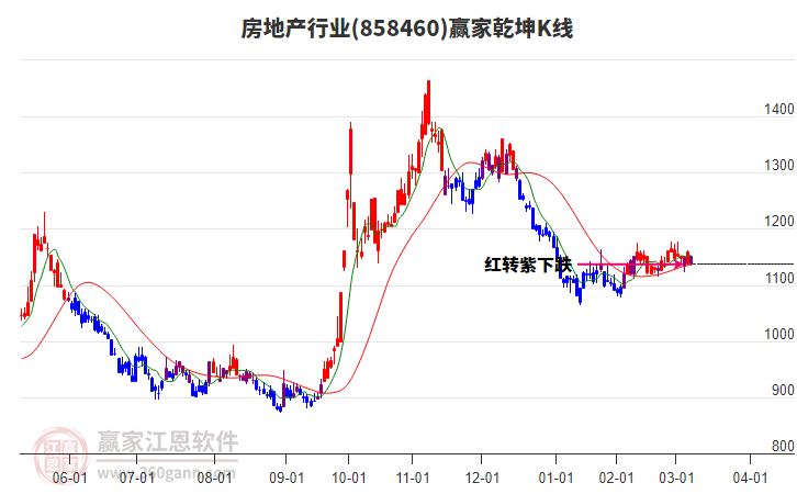 858460房地產(chǎn)贏家乾坤K線工具 858460房地產(chǎn)贏家乾坤K線工具