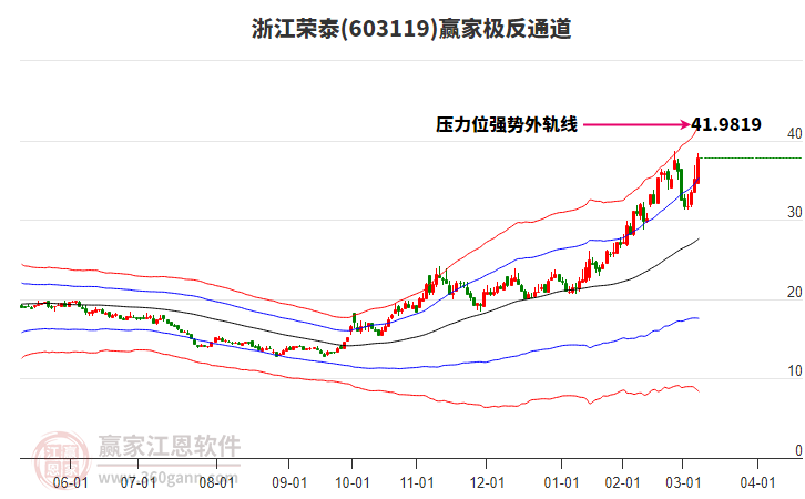 603119浙江榮泰贏家極反通道工具 603119浙江榮泰贏家極反通道工具