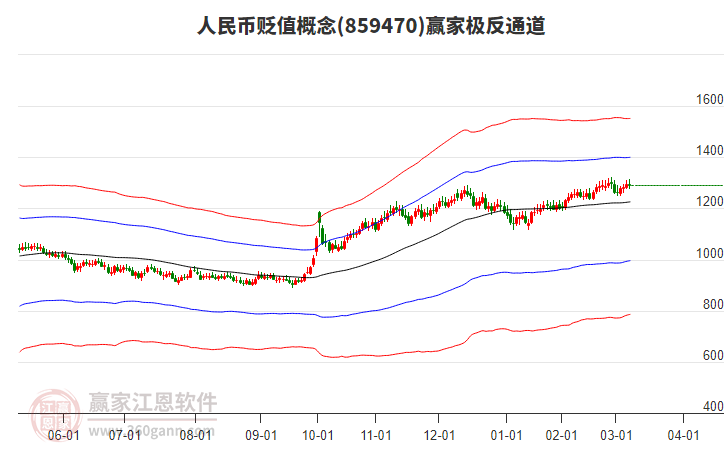 859470人民幣貶值贏家極反通道工具 859470人民幣貶值贏家極反通道工具