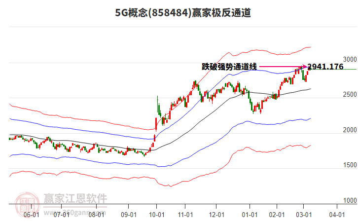 8584845G贏家極反通道工具 8584845G贏家極反通道工具