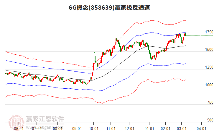 8586396G贏家極反通道工具 8586396G贏家極反通道工具