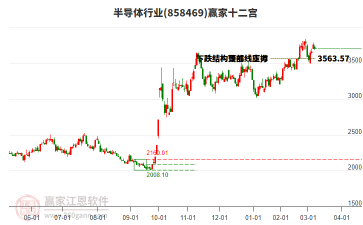 858469半導體贏家十二宮工具 858469半導體贏家十二宮工具