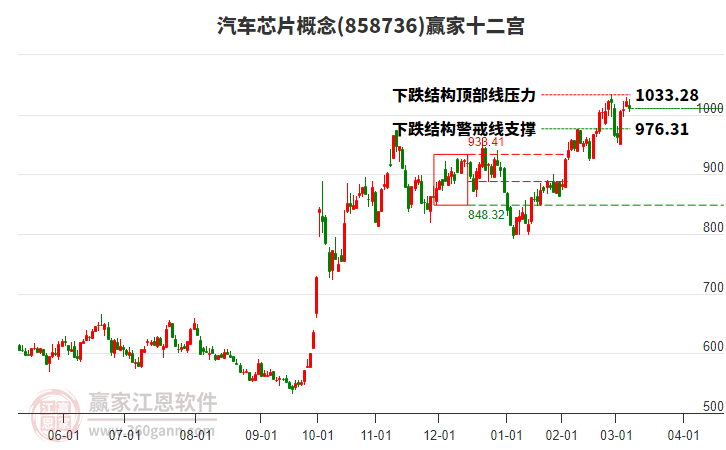 858736汽車芯片贏家十二宮工具 858736汽車芯片贏家十二宮工具