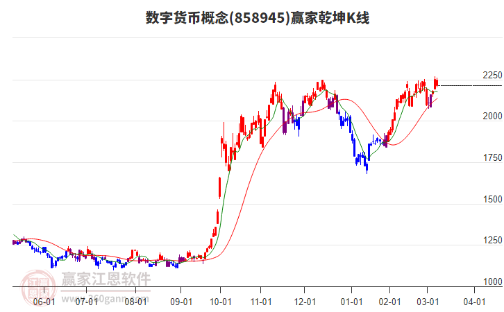 858945數(shù)字貨幣贏家乾坤K線工具 858945數(shù)字貨幣贏家乾坤K線工具
