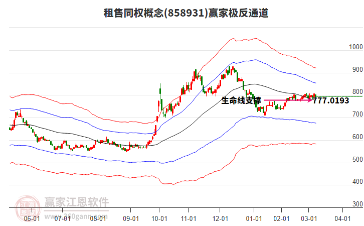 858931租售同權(quán)贏家極反通道工具