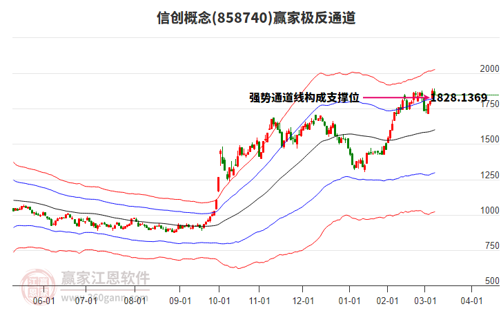 858740信創(chuàng)贏家極反通道工具 858740信創(chuàng)贏家極反通道工具