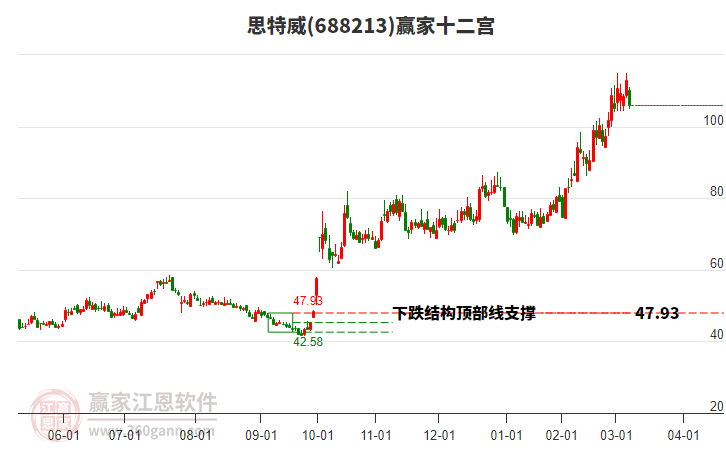 688213思特威贏家十二宮工具 688213思特威贏家十二宮工具