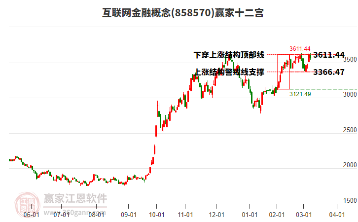 858570互聯(lián)網(wǎng)金融贏家十二宮工具 858570互聯(lián)網(wǎng)金融贏家十二宮工具