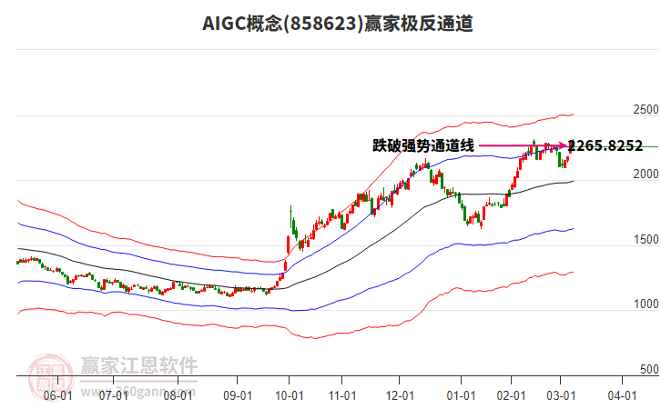 858623AIGC贏家極反通道工具 858623AIGC贏家極反通道工具