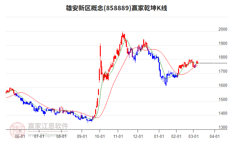858889雄安新區(qū)贏家乾坤K線工具 858889雄安新區(qū)贏家乾坤K線工具