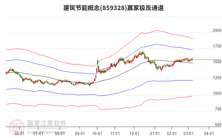 859328建筑節(jié)能贏家極反通道工具 859328建筑節(jié)能贏家極反通道工具