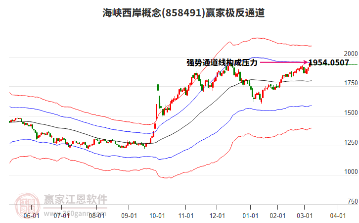 858491海峽西岸贏家極反通道工具 858491海峽西岸贏家極反通道工具