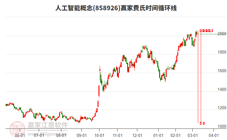 人工智能 人工智能