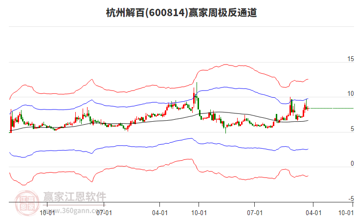 杭州解百 杭州解百