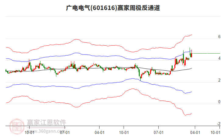 廣電電氣 廣電電氣