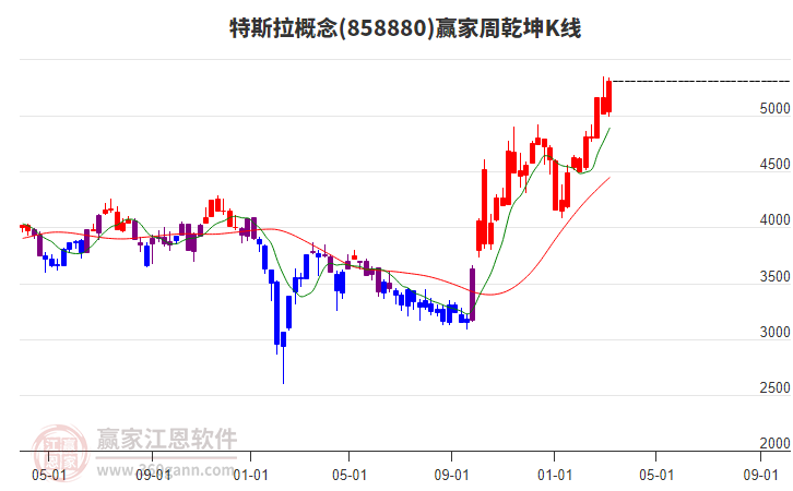 投顾王飞：懵了，特斯拉被砸跌15%，美股为什么崩？