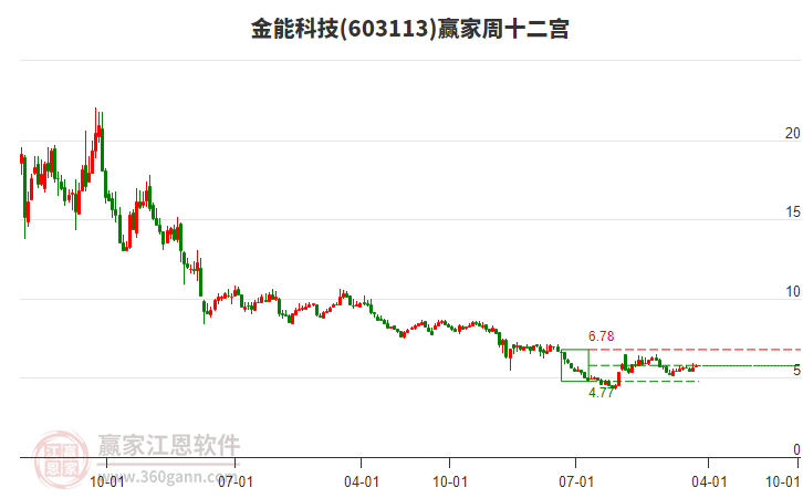 金能科技 金能科技