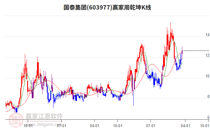 國泰集團 國泰集團