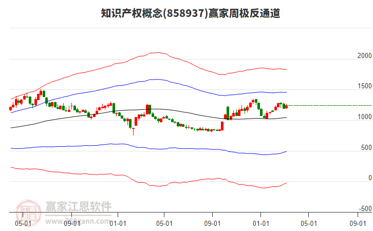 知識(shí)產(chǎn)權(quán)
