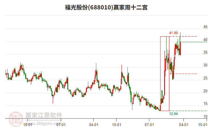 福光股份 福光股份