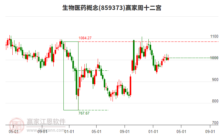 生物醫(yī)藥 生物醫(yī)藥