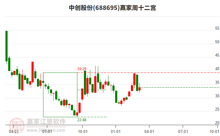 中創(chuàng)股份