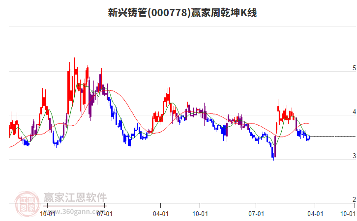 新興鑄管 新興鑄管