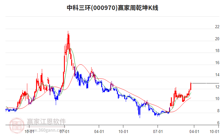 中科三環(huán) 中科三環(huán)