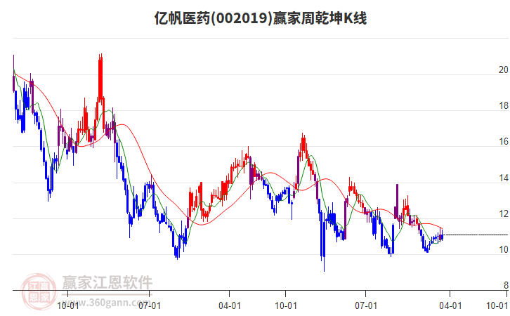 億帆醫(yī)藥 億帆醫(yī)藥