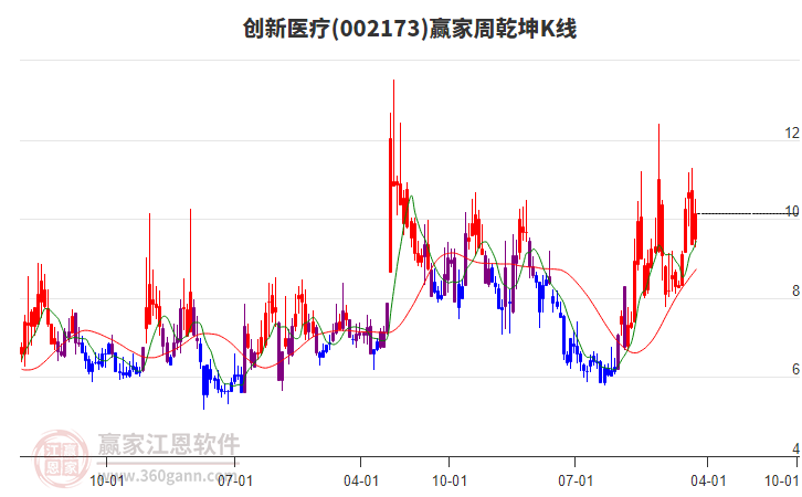 創(chuàng)新醫(yī)療