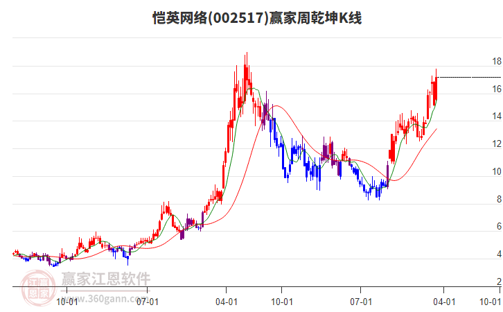 愷英網(wǎng)絡(luò)