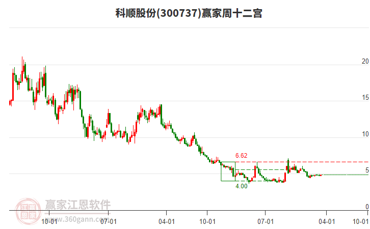 科順股份 科順股份