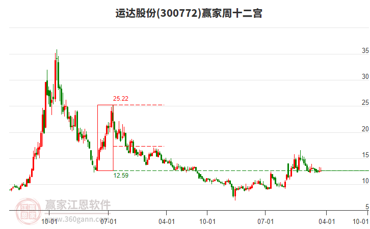 運(yùn)達(dá)股份