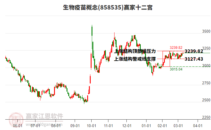 858535生物疫苗贏家十二宮工具 858535生物疫苗贏家十二宮工具