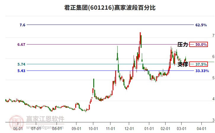 君正集團(tuán) 君正集團(tuán)