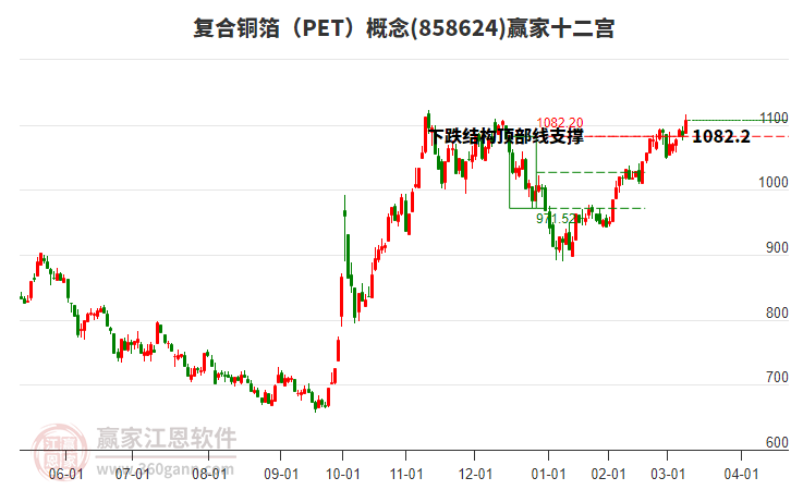 858624復(fù)合銅箔（PET）贏家十二宮工具