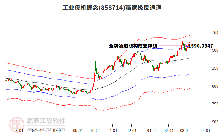 858714工業(yè)母機(jī)贏家極反通道工具