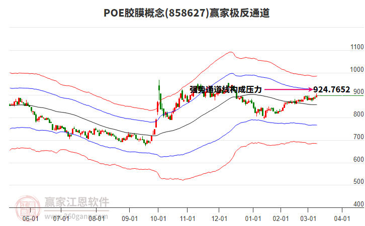 858627POE膠膜贏家極反通道工具
