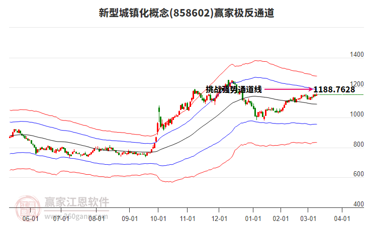 858602新型城鎮(zhèn)化贏家極反通道工具 858602新型城鎮(zhèn)化贏家極反通道工具
