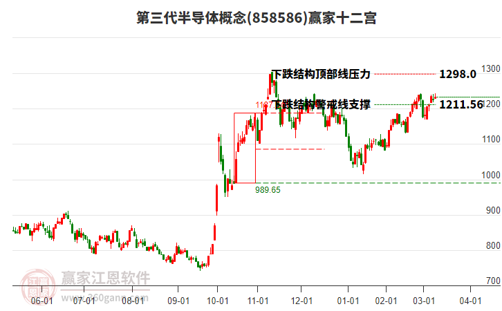 858586第三代半導(dǎo)體贏家十二宮工具 858586第三代半導(dǎo)體贏家十二宮工具