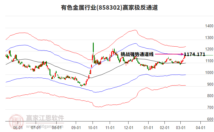 858302有色金屬贏家極反通道工具