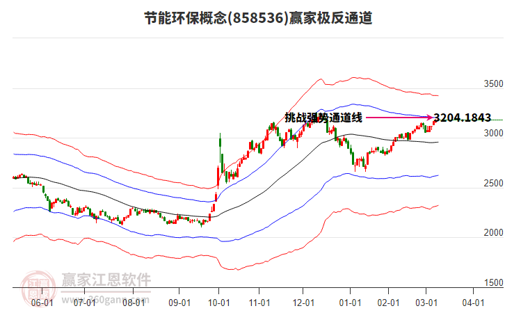 858536節(jié)能環(huán)保贏家極反通道工具