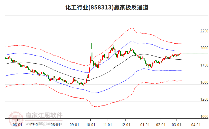 858313化工贏家極反通道工具 858313化工贏家極反通道工具