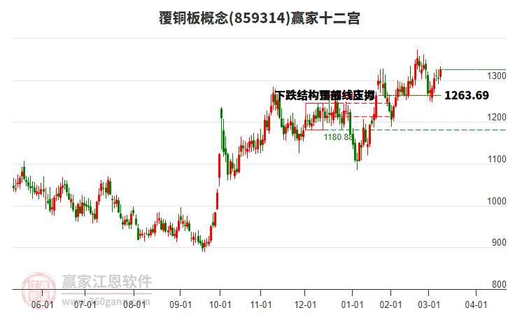 859314覆銅板贏家十二宮工具