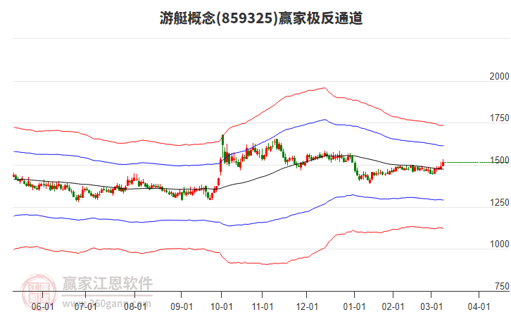 859325游艇贏家極反通道工具 859325游艇贏家極反通道工具