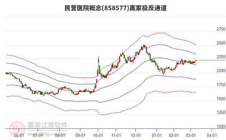 858577民營醫(yī)院贏家極反通道工具