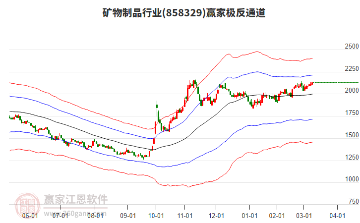 858329礦物制品贏家極反通道工具 858329礦物制品贏家極反通道工具