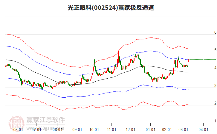 002524光正眼科贏家極反通道工具