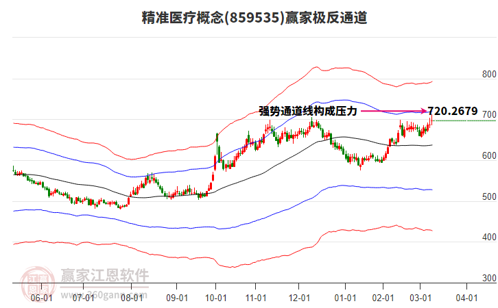 859535精準(zhǔn)醫(yī)療贏家極反通道工具 859535精準(zhǔn)醫(yī)療贏家極反通道工具