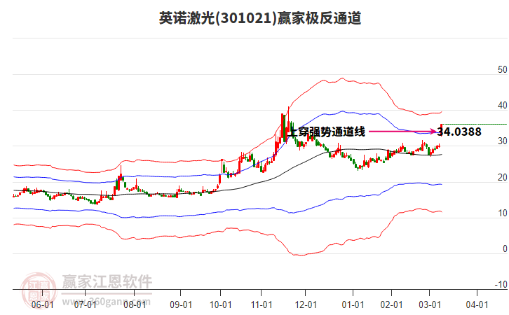301021英諾激光贏家極反通道工具 301021英諾激光贏家極反通道工具